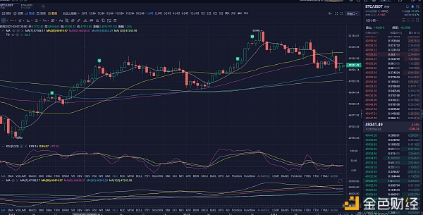 3.4日比特币战略阐发