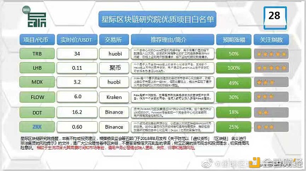 构造FLOW一个月七倍的利润