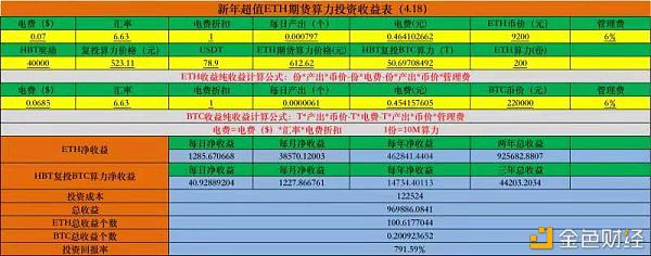 代价指标等一切批注以太坊未来将担任看涨