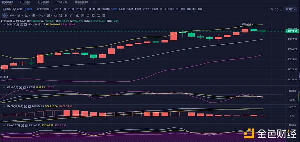 方开论币：3/2BTC行情阐发