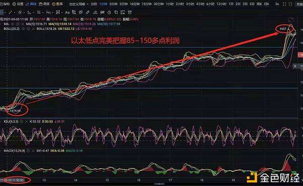 币圈李各人：3.3以太85-150多利润