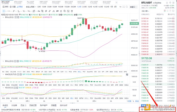 老赵币圈：3/4BTC多单完美获利1003个点实力打造精典成功绝非偶然