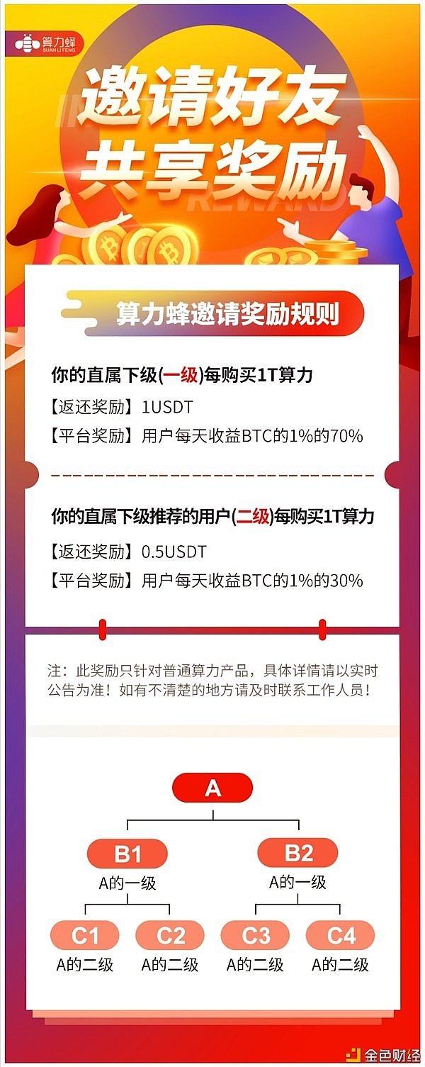 同行租房同学玩加密货币、月入百万、自己却一如既往租房住