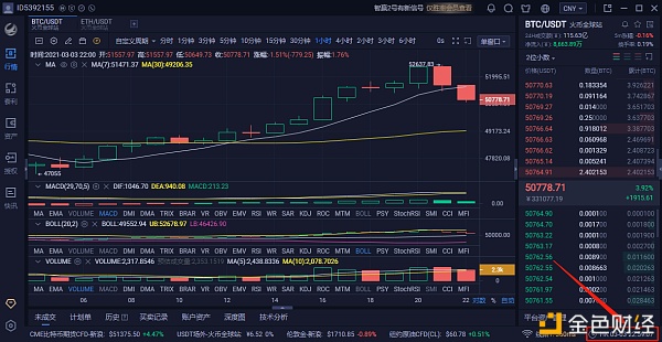 白先生：3-3BTC晚间行情阐发及哄骗提倡