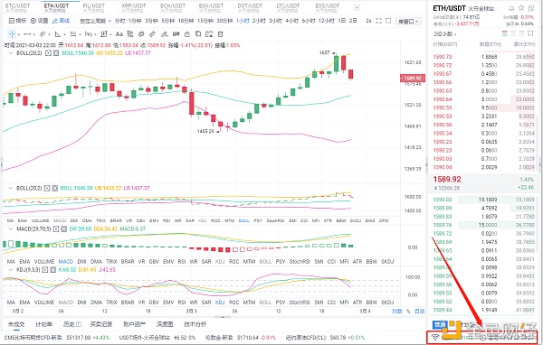 八哥币圈：3/3晚间ETH行情阐发与哄骗战略