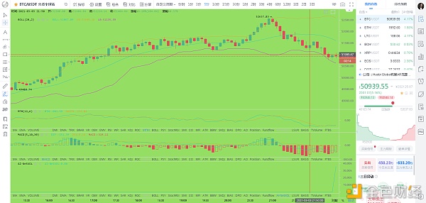 比特币刘先生：3.3晚间BTC行情阐发及哄骗提倡