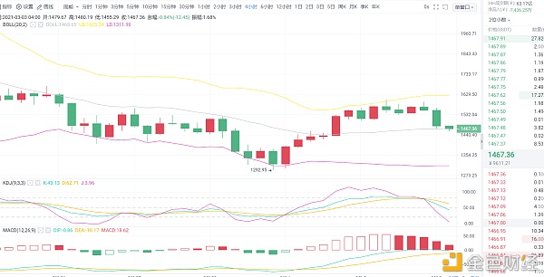 老潘谈币：3.3ETH行情阐发及哄骗战略