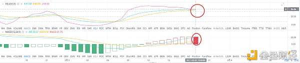 亮亮说币：3.3ETH晚间行情实时阐发.