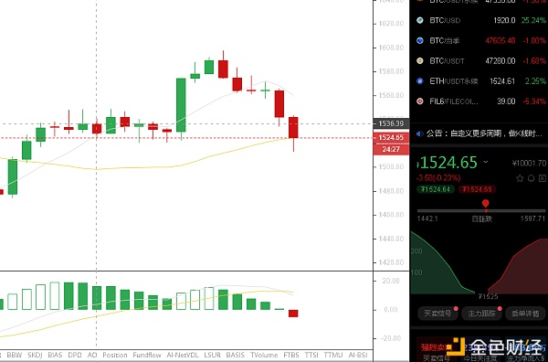 BTC上校：3月6日ETH晚间行情阐发