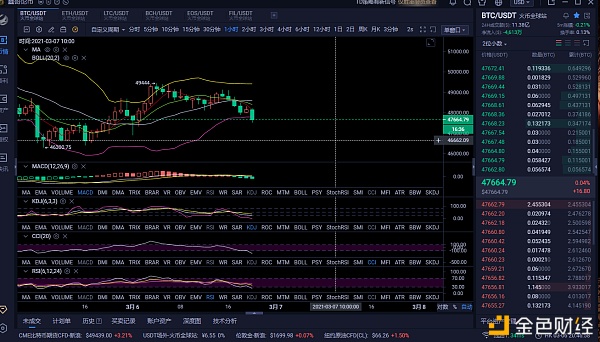 鑫哥论币3/6BTC晚间行情阐发与战略