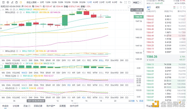 龙赫说币：3.6ETH晚间行情阐发及哄骗提倡