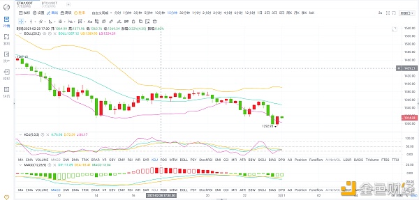 ETH晚间短期行情阐发