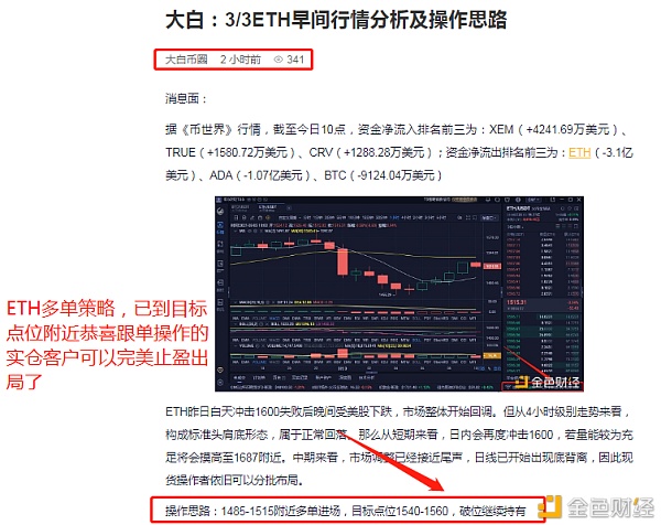 分明说：3/2ETH多单战略完美获利29个点
