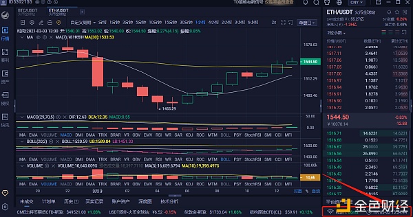 分明说：3/2ETH多单战略完美获利29个点