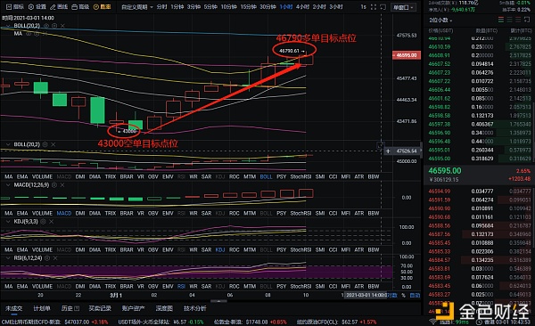 程博说币：3-1比特币多空构造完美斩获5261个点位恭喜跟上的币友钵满盘满