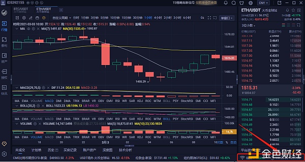 分明：3/3ETH早间行情阐发及哄骗思路