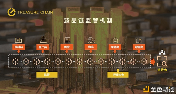 TC将于明日开启买卖,数字身份市场迎来大变化