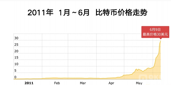 如何选择正确的出货方式？