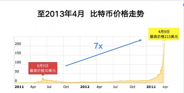 如何选择正确的出货方式？