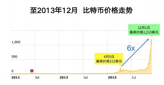 如何选择正确的出货方式？