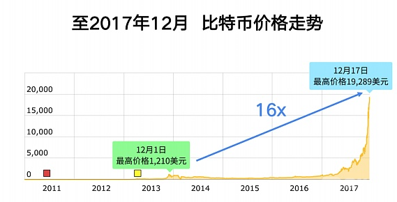 如何选择正确的出货方式？