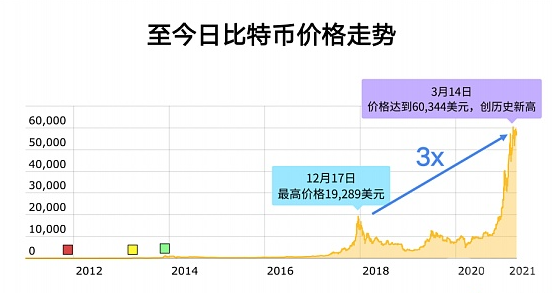 如何选择正确的出货方式？