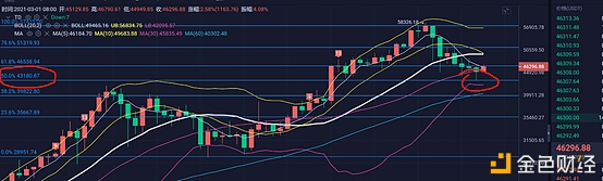 周线月线收线后市怎么看？