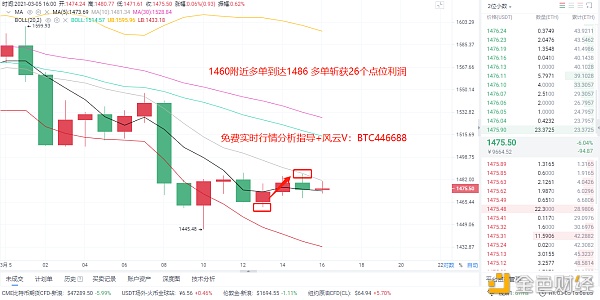 3/5以太坊多空构造多单再次斩获26个点位愿做币圈孔明草船借箭无往晦气