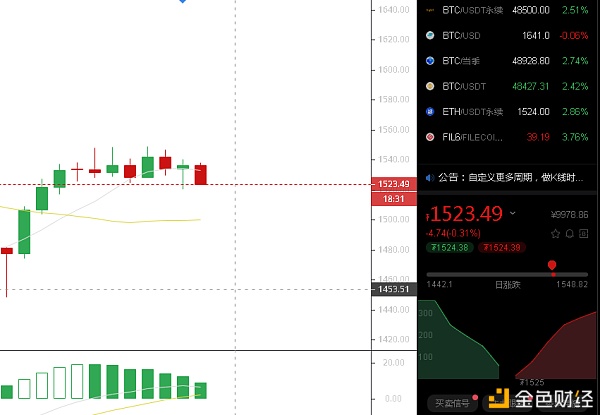 BTC上校：3月6日ETH午间行情阐发