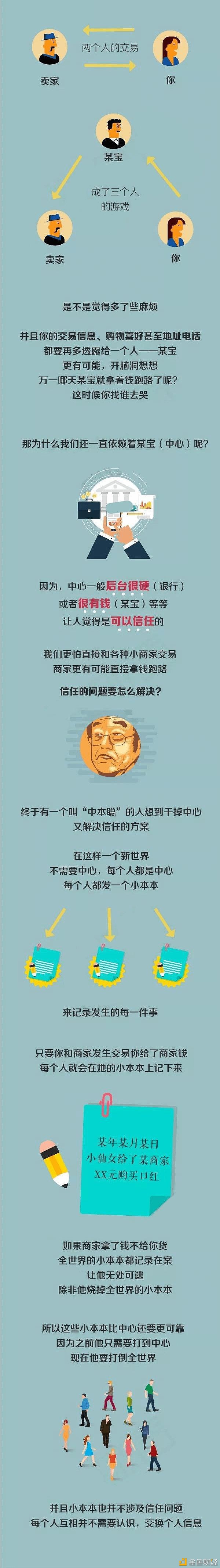 火热的区块链比特币你领会吗