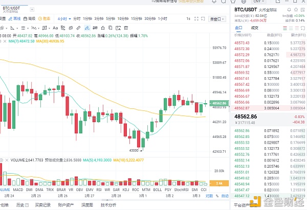 阳诚谈币：3-3BTC行情阐发