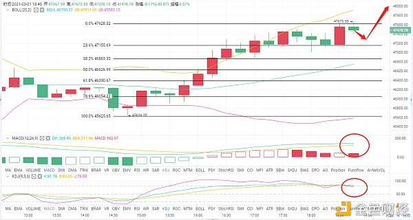 老A言币:3/1BTC晚间主力以然重现构造进场既可