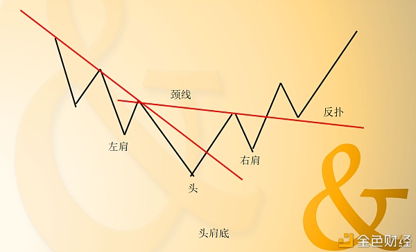 3.03日震荡筑底不要急!一招教你完美抄底!