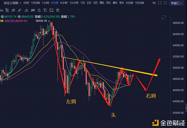 3.03日震荡筑底不要急!一招教你完美抄底!