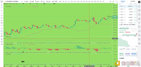 比特币刘先生：3.3下午BTC行情阐发及哄骗提倡