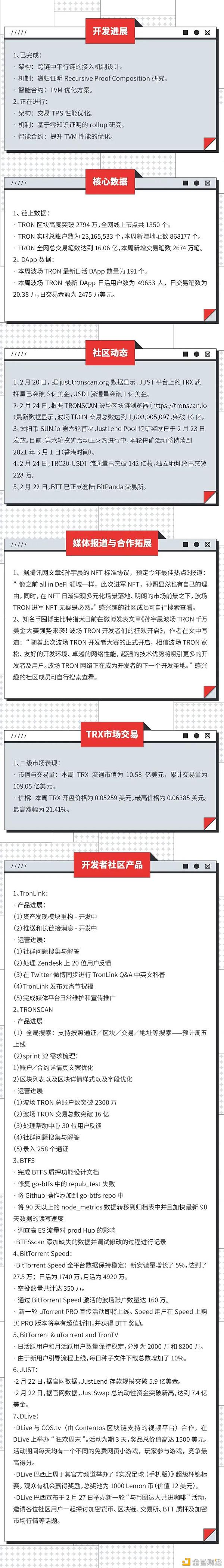 但愿周报|波场TRON但愿周报2021.02.20-2021.02.26