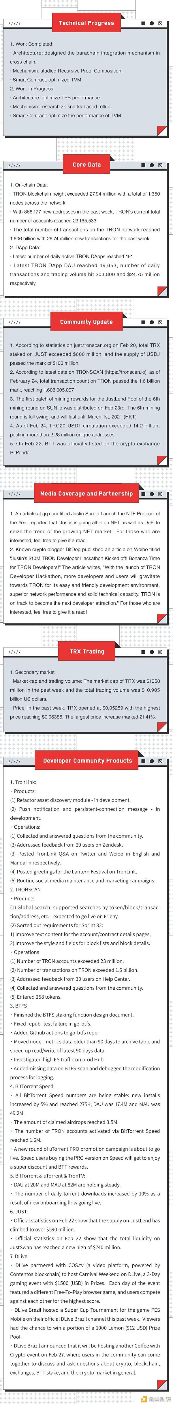 但愿周报|波场TRON但愿周报2021.02.20-2021.02.26