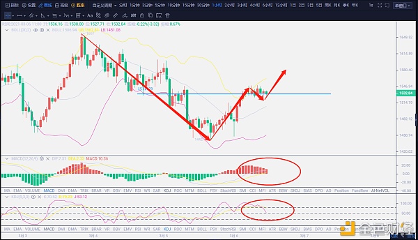 广白解币：3.6ETH行情走势阐发