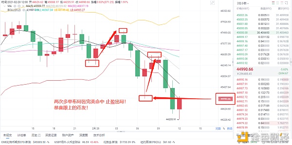 风云剖析币圈：2/28比特币构造完美斩获3100个点位成功不是靠运气选择大于极力