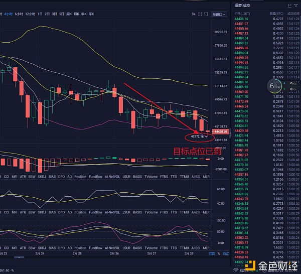 2.28BTC太爽了一单收割了1000多个点位你跟上了吗