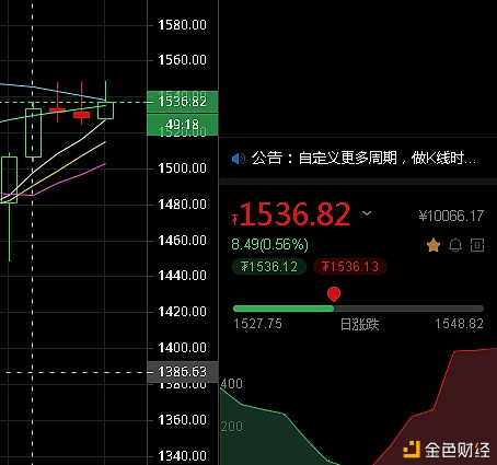 币圈明少：3/6BTCETH行情阐发及哄骗提倡