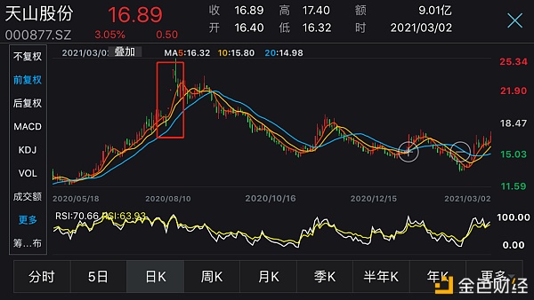 千亿并购再现“中国神泥”横空出世