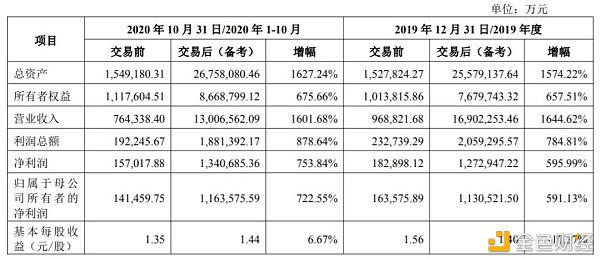 千亿并购再现“中国神泥”横空出世