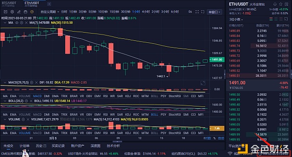 分明：3-5ETH晚间行情阐发及哄骗战略