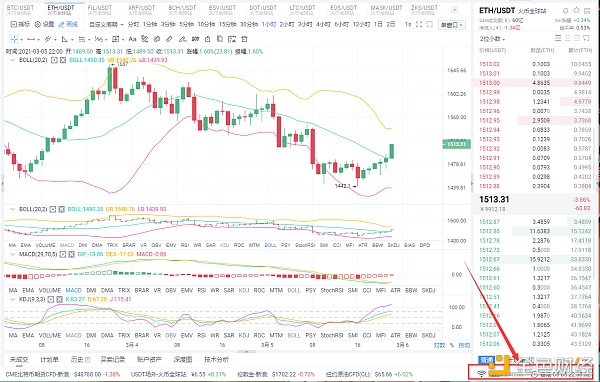 3-5：晚间ETH行情阐发与哄骗战略