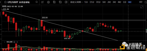 3月5日行情阐发：ETH担任持有、现货短线获利了却