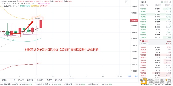 风云剖析币圈：2/27以太坊构造完美斩获40个点位拿住有把握的利润是理财之基本