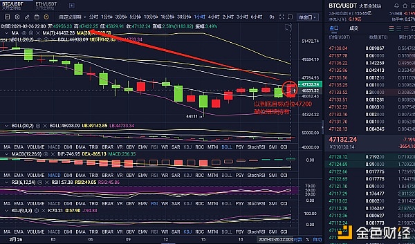 龙赫说币：2/26晚间BTC多单斩获800点位顺应形式才华稳中求胜