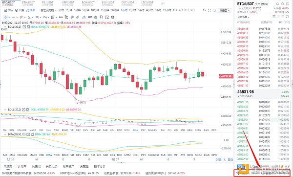 2/27BTC晚间空单战略完美获利789个点人生贵在行动迟疑不决时