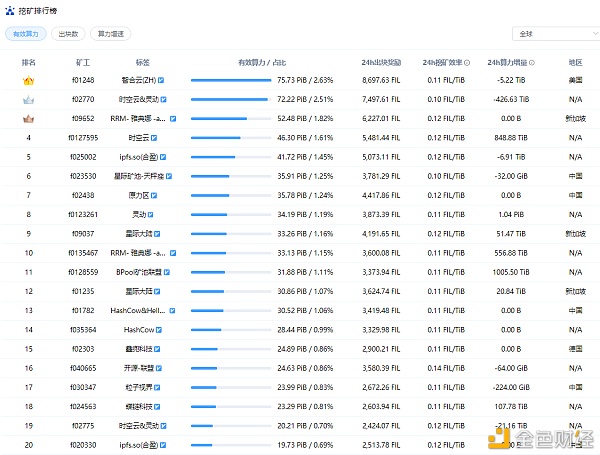 全网算力更新BTC走势以及fil未来方向（2.27）